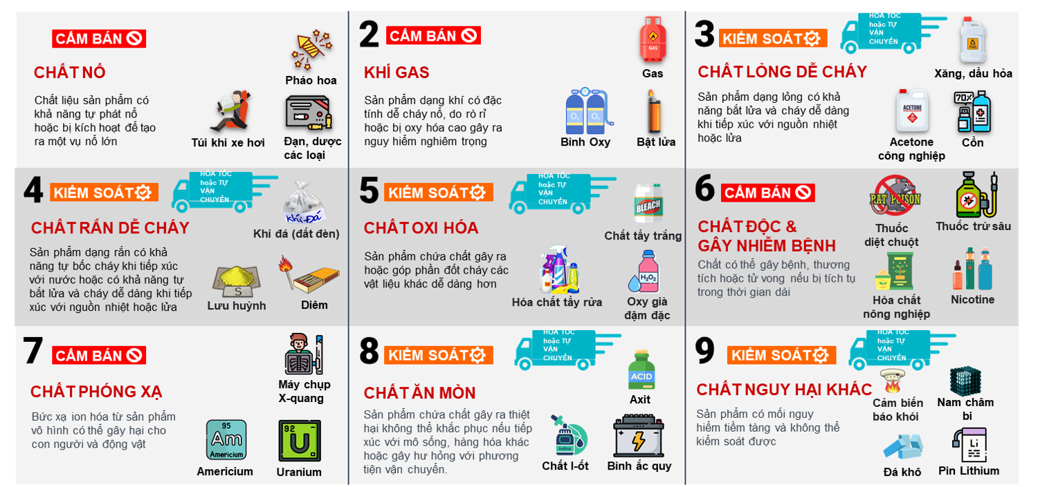 Quy định đăng bán và đóng gói hàng hóa nguy hiểm 1