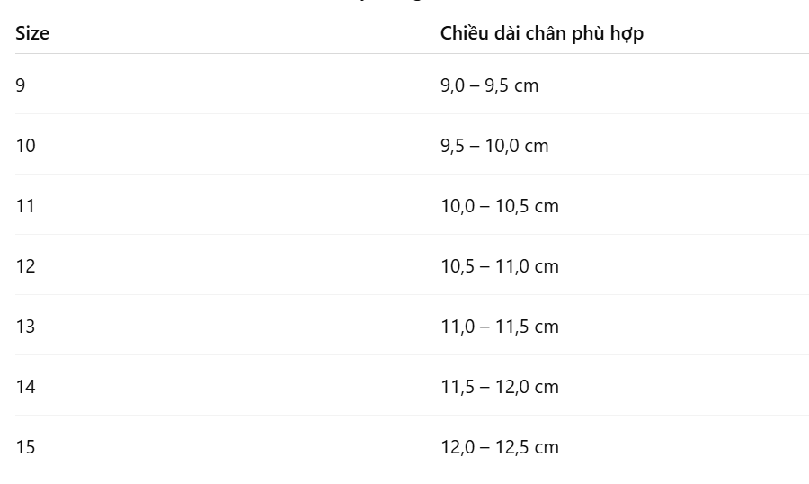 Bảng quy đổi kích cỡ