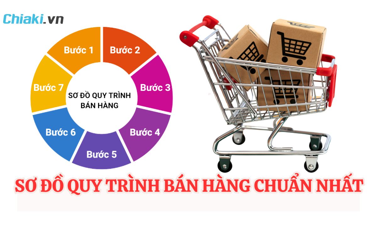Sơ đồ quy trình bán hàng chuẩn: 7 bước bứt phá doanh thu 2026