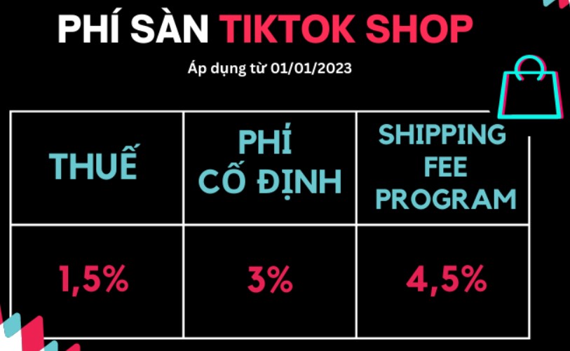 Phí sàn TikTok Shop 2026 mới nhất: Chi tiết các loại phí cho người bán 2