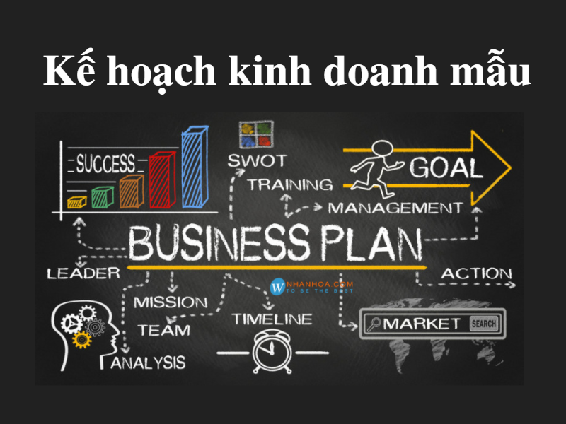 Các bước lập kế hoạch kinh doanh giúp shop bùng nổ doanh số 2